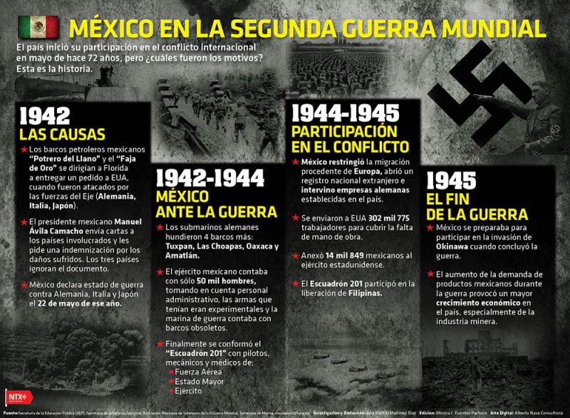 Presenta Archivo Histórico documentos sobre México en la II Guerra Mundial  | Aquí Xicohténcatl